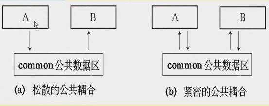 《软件工程》-面向过程的软件设计方法