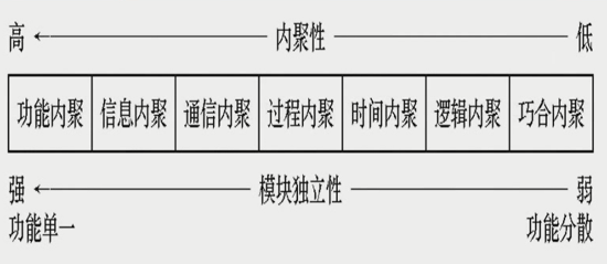 《软件工程》-面向过程的软件设计方法