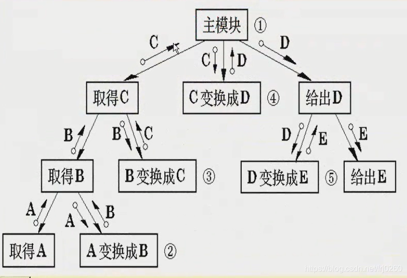 在這裡插入圖片描述