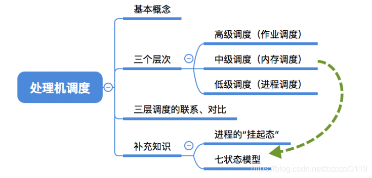 在這裡插入圖片描述