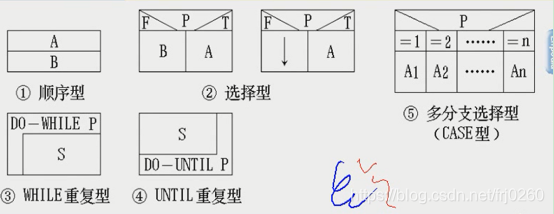 在這裡插入圖片描述