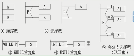 《软件工程》-面向过程的软件设计方法