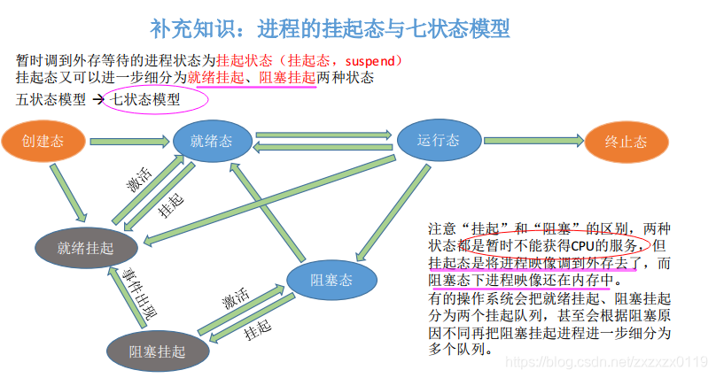 在這裡插入圖片描述