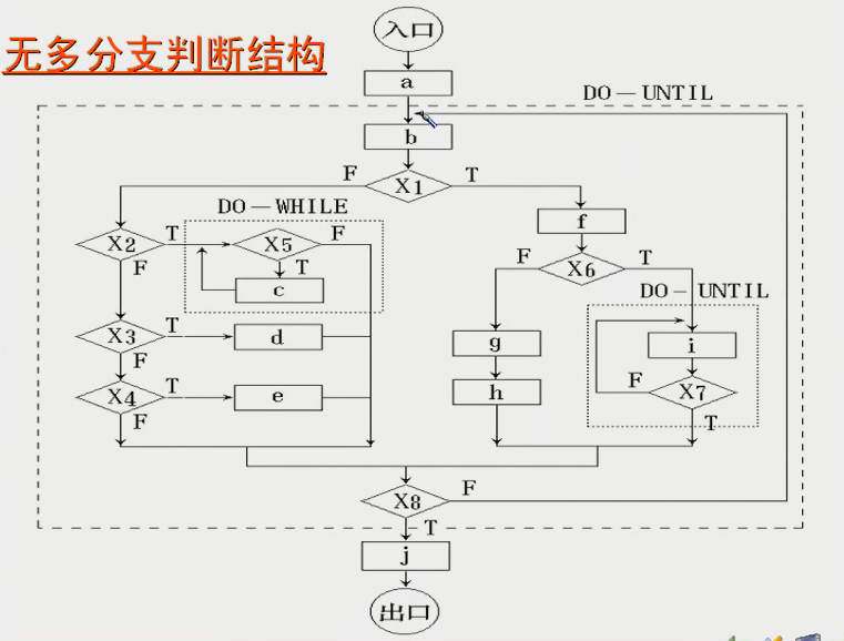 《软件工程》-面向过程的软件设计方法