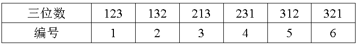 2018-2019赛季多校联合新生训练赛第三场