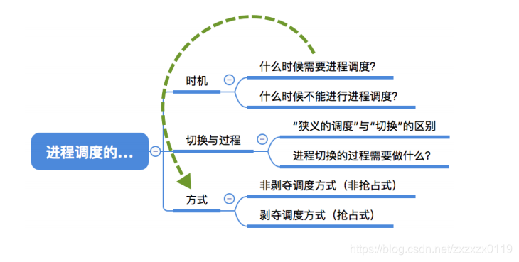 在這裡插入圖片描述