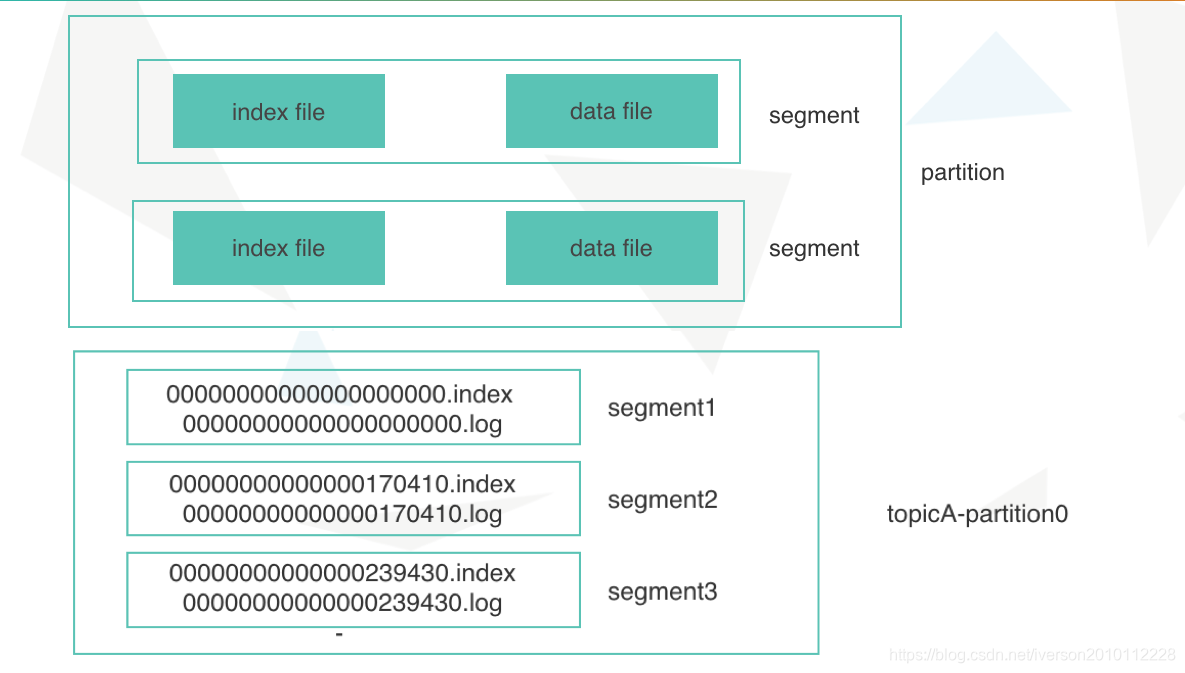 SegmentFile