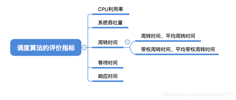 在這裡插入圖片描述