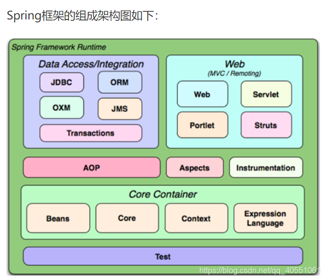 Springioc学习笔记 一 Xml方式实现ioc 小生不才 程序员资料 程序员资料 Springioc学习笔记 一 Xml方式实现ioc 小生不才 程序员资料 程序员资料