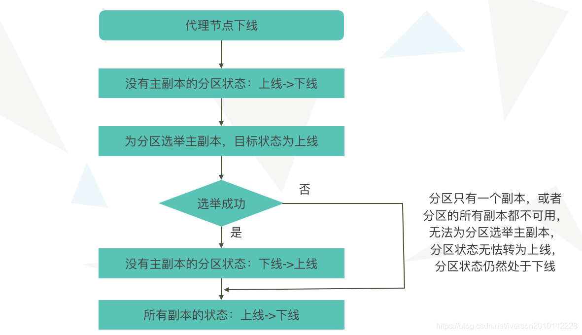 在这里23423图片描述