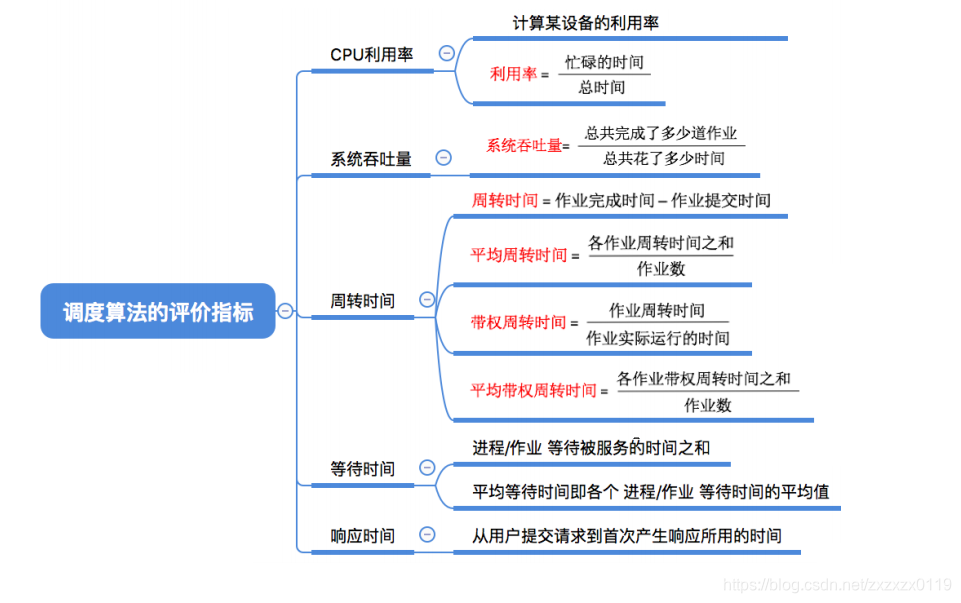 在這裡插入圖片描述