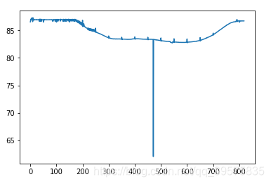 Nvenc Chart hevc_nvenc 详细分析3——结构确认_nvenc 参数-CSDN博客
