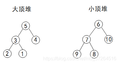 两个堆求中位数