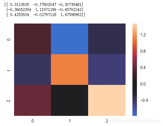 Sns Not Square Heatmap 18-12-11-可视化库Seaborn学习笔记(七:Heatmap)_ax=sns.heatmap(data,vmin=0,vmax=500 ...