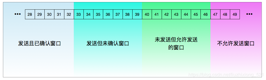 滑动窗口