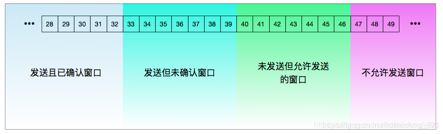 滑动窗口