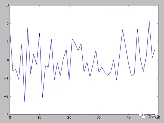 matplotlib-styles-coder-social