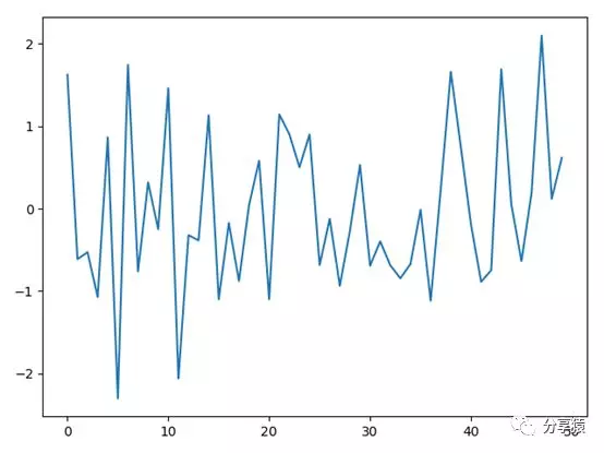 matplotlib-plt-plot-plt-style-use-csdn