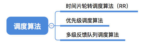 在這裡插入圖片描述