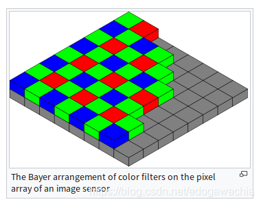 拜耳阵列（Bayer Pattern）简介第2张
