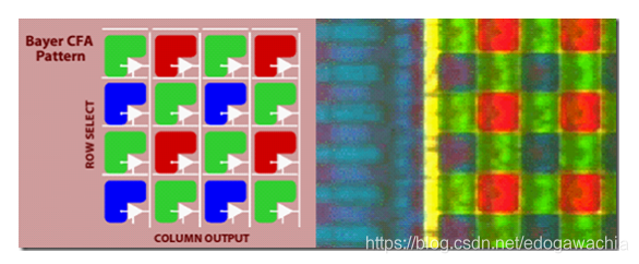 拜耳阵列（Bayer Pattern）简介第3张