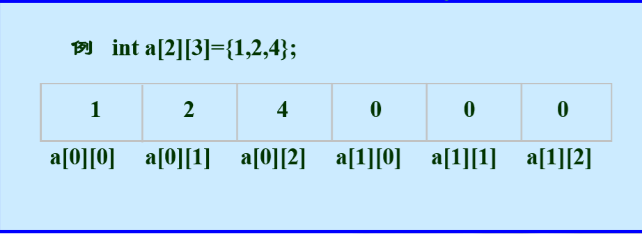 java中arrays.fill_arrays类_java中arrays类