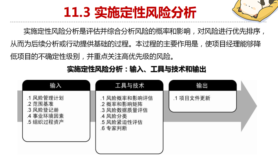 实施定性风险分析规划过程组