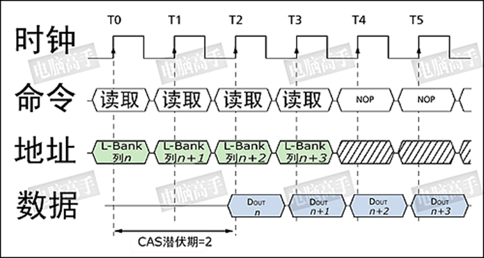 Burst(突发)信号详解_突发信号-CSDN博客