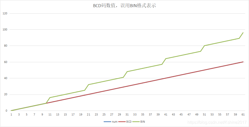 #STM32学习#RTC设置与低功耗（1）