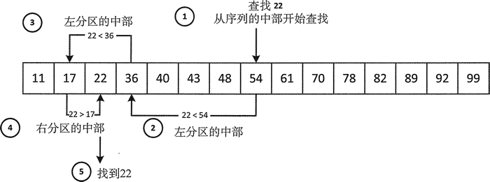 STL binary_search二分查找算法