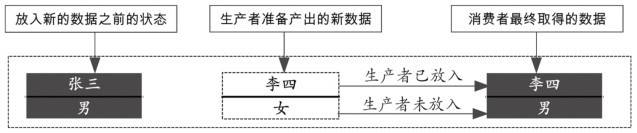 在這裡插入圖片描述