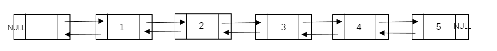 双链表示意图