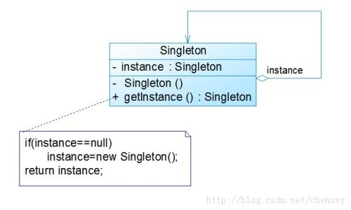 sincerit 单例模式(Singleton Pattern)