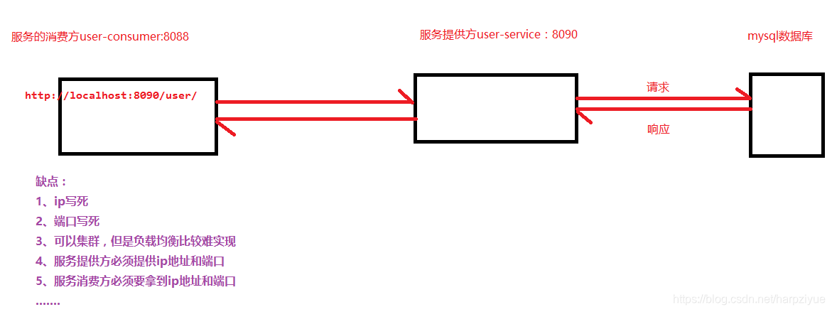 在這裡插入圖片描述