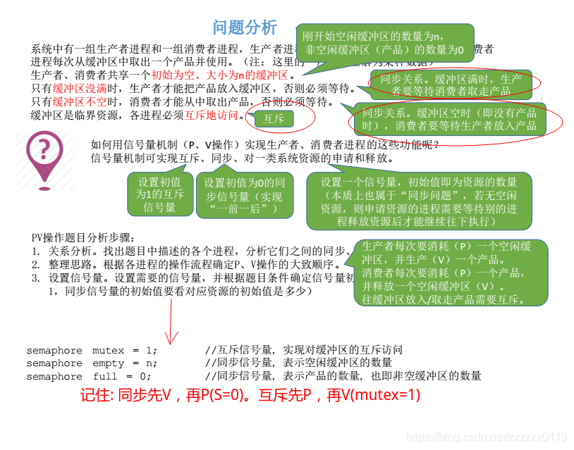 在這裡插入圖片描述