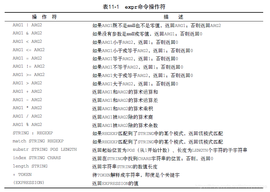 Linux真小白入门教程第二十二集 Shell中的数学运算 Misayaone的博客 Csdn博客