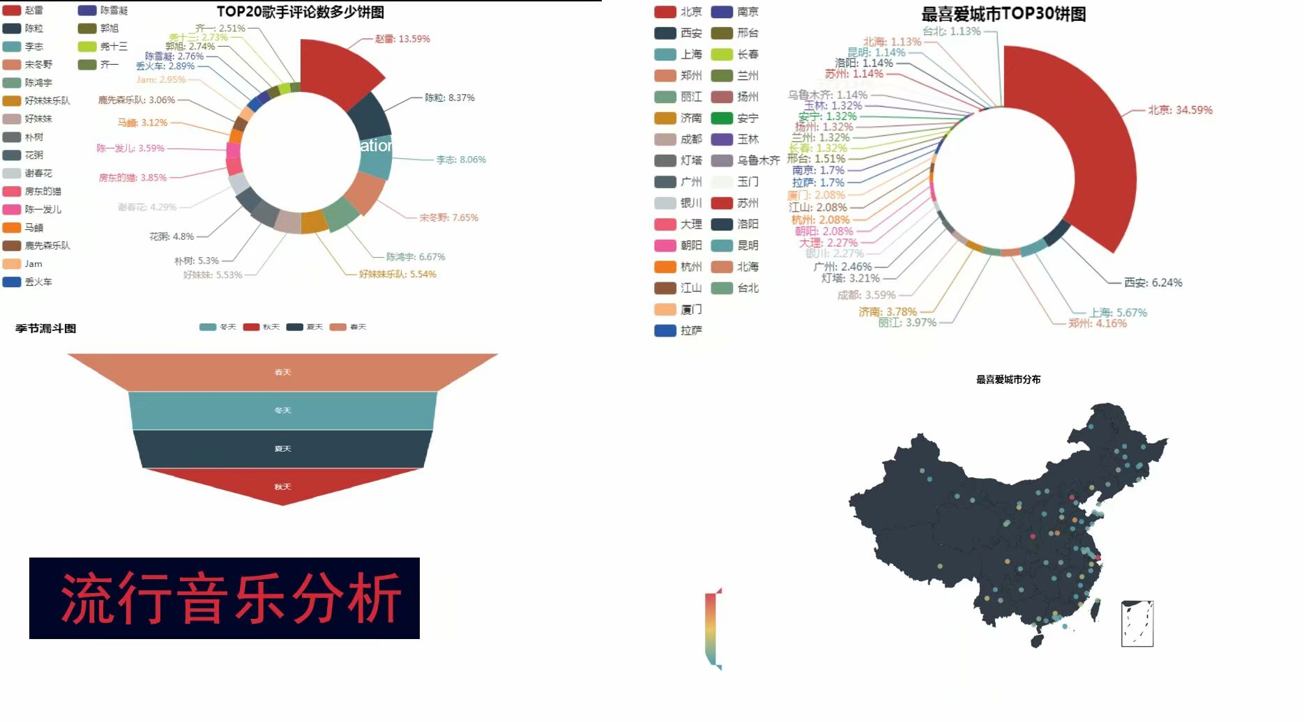 2018年總結：向死而生，為愛而活——憶程式設計青椒的戎馬歲月