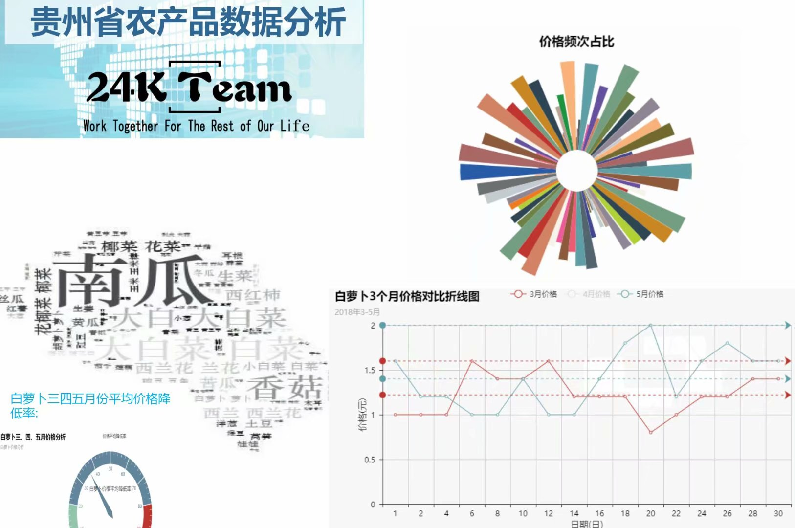 2018年總結：向死而生，為愛而活——憶程式設計青椒的戎馬歲月