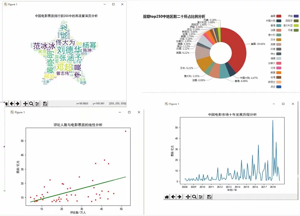 2018年總結：向死而生，為愛而活——憶程式設計青椒的戎馬歲月