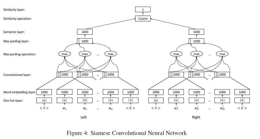 论文阅读笔记 | 《Constraint-Based Question Answering with Knowledge Graph》