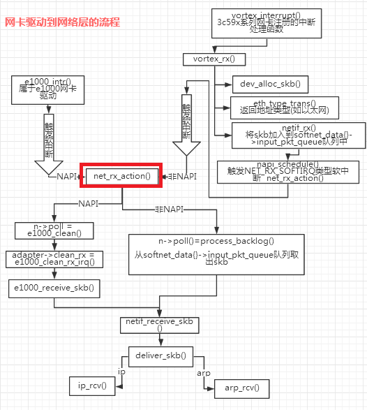 net_rx_action()_net-rx-action-CSDN博客