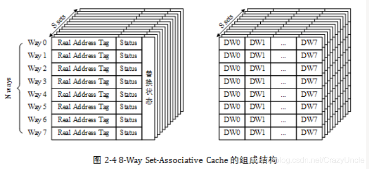 Cache组成及工作原理_cache的组成结果-CSDN博客