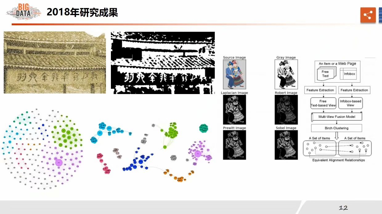 2018年總結：向死而生，為愛而活——憶程式設計青椒的戎馬歲月