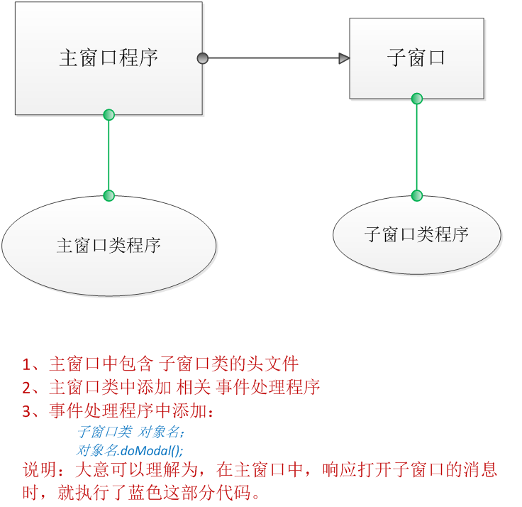 MFC 入门介绍和实例操作_mfc程序实例讲解-CSDN博客