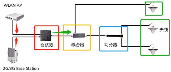 wlan—天线技术原理&各种器件介绍_wifi天线原理图解-csdn博客