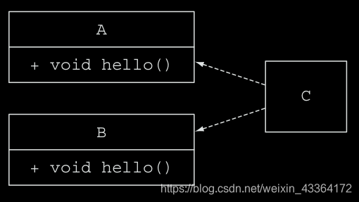 Implementing two interfaces