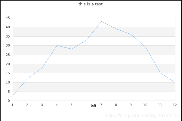 PHP JpGraph类库的介绍以及基本用法_laravel jpgraph-CSDN博客