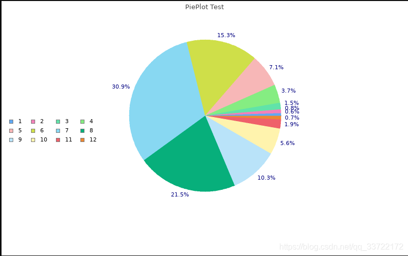 PHP JpGraph类库的介绍以及基本用法_laravel jpgraph-CSDN博客