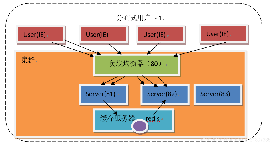 学生成绩管理系统c++