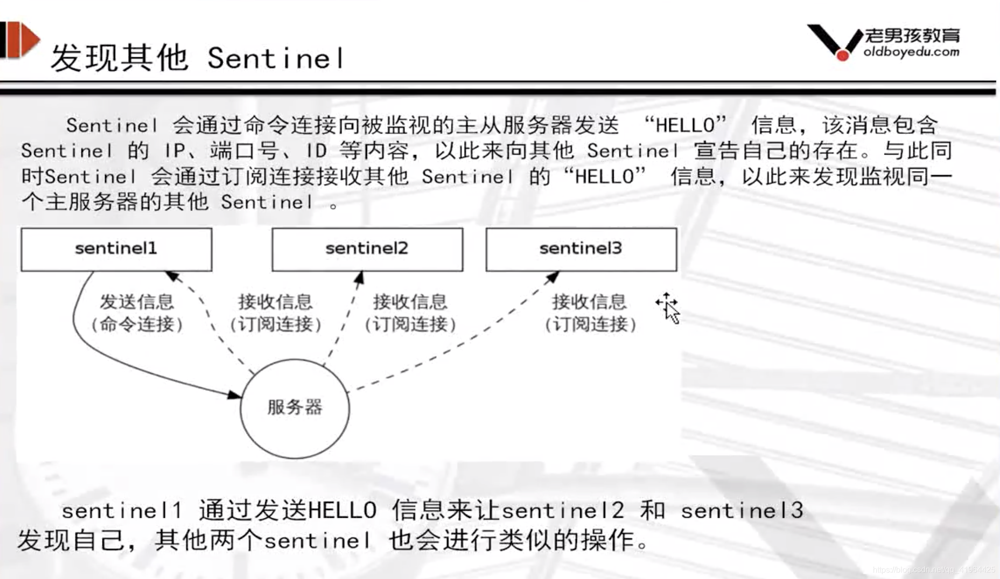 Redis Sentinel架構圖1